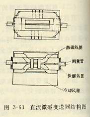 直流激磁變送器結構圖