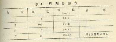 線(xiàn)圈參數(shù)表