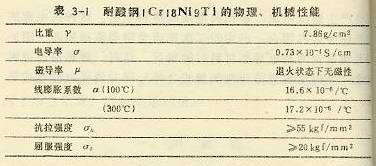 耐酸剛的物理機械性能