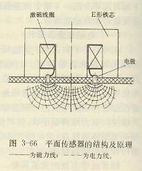 平面傳感器的結構及原理
