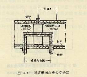 圓筒形同心電極變送器