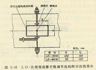 LD-B型變送器干擾調(diào)節(jié)機(jī)構(gòu)的引出線部分