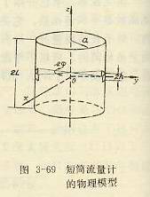 短筒流量計的物理模型