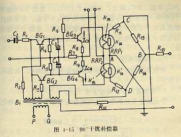 90°干擾補償器