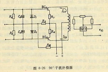 90°干擾補償器