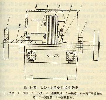 LD-4型小口徑變送器